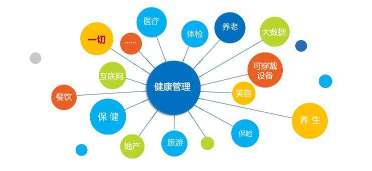 新疆<a href='http://www.51sjyy.com' target='_blank'><u>健康管理師考試</u></a>