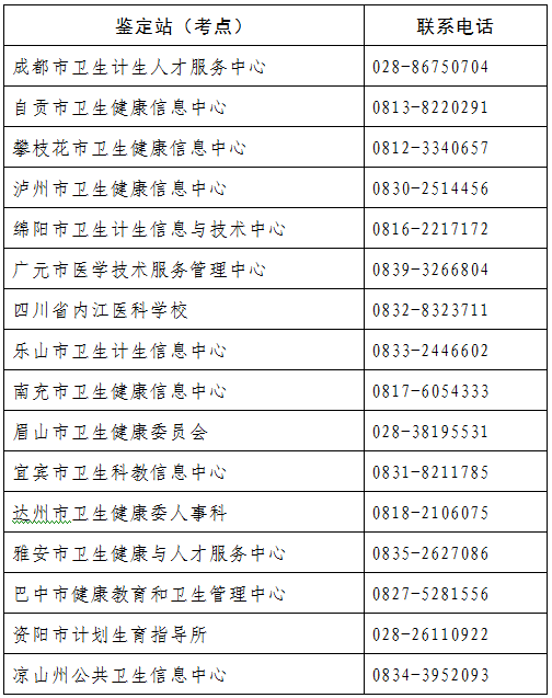 <a href='http://www.51sjyy.com' target='_blank'><u>健康管理師考試</u></a>電話聯系表