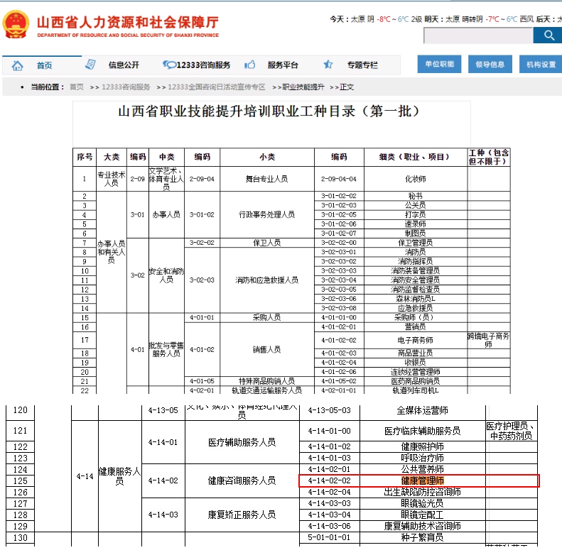 山西人社部2021年頒發的健康管理師證書有那些認定機構