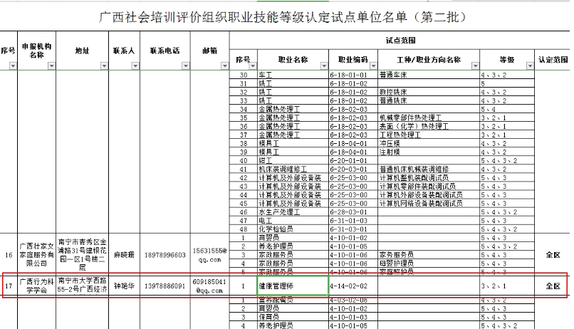 廣西2021年健康管理師職業等級認定考試機構是哪里？