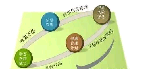 2021年湖北武漢二健康管理師報考條件，指定報名機構入口