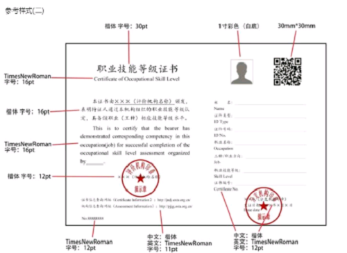 寧夏2021健康管理師報考時間、職業技能等級證書國家認可嗎？2