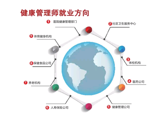 山東2021年健康管理師考試培訓中心、考試報名時間在什么時候？1