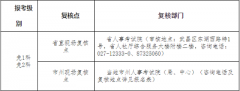 2022年湖北省二級建造師執業資格考試免1科”或“免2科”報考條件