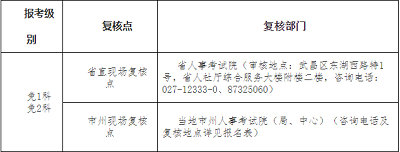 2022年湖北二級建造師執業資格考試報名繳費時間：3月14日至27日