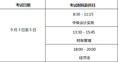 2022年度北京市會計專業技術中級資格考試報名時間公告