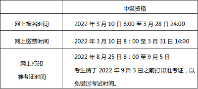 2022年度北京市會(huì)計(jì)專業(yè)技術(shù)中級(jí)資格考試有關(guān)事項(xiàng)通知1