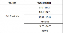 北京市2022年報名參加會計中級資格考試的人員，應具備那些基本條件？