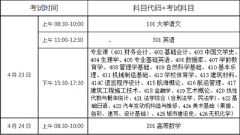 海南省2022年高職（專科）升本科招生考試溫馨提醒
