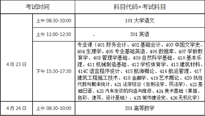 海南省2022年高職（專科）升本科招生考試溫馨提醒
