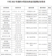 寧夏2022年高職分類招生部分專業類別職業技能測試時間推遲公告