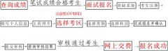 海南省2022年上半年中小學教師資格考試面試報名工作即將開始