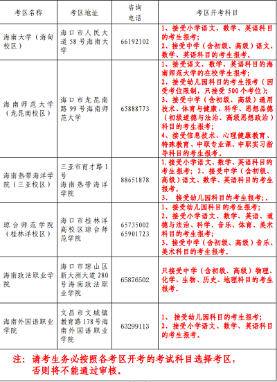 海南省2022年上半年中小學教師資格考試面試網上報名通知2