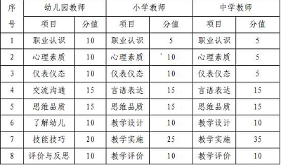 海南省2022年上半年中小學教師資格考試面試網上報名通知3
