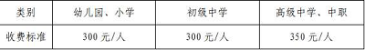 2022年上半年海南中小學教師資格考試面試網上交費時間4月15日至21日1