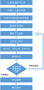 廣西2022年上半年中小學教師資格考試面試報名事項說明和常見問題解答