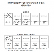 福建省2022年中等職業學校學業水平考試報名有關事項公告