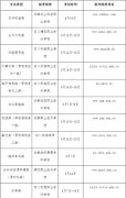 2022年四川省對口招生技能統(tǒng)考報考有關(guān)事項(xiàng)公告