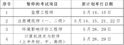 2022年度上海市注冊建筑師（一、二級）職業(yè)資格考試暫停舉行公告