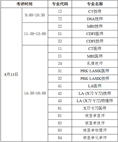 根據(jù)目前國內(nèi)新冠疫情形勢和防控工作相關要求，經(jīng)研究決定，2021年醫(yī)用設備使用人員業(yè)務能力考評延期至2022年8月13日舉行，相關安排調整如下:  一、各專業(yè)考評時間  中國衛(wèi)生人才網(wǎng)：2021年醫(yī)用設備使用人員業(yè)務能力考評延期考試時間已確定  二、準考證打印  通過報名資格審核的考生，于8月9-13日 期間下載打印準考證，作為參加考評的憑證。操作方法:電腦端登錄中國衛(wèi)生人才網(wǎng)，進入“醫(yī)用設備使用人員業(yè)務能力考評網(wǎng)上報名入口”，使用個人注冊的用戶名(或證件號碼)、密碼登錄或綁定的微信掃碼登錄網(wǎng)上報名系統(tǒng)，下載打印準考證。  三、考前準備  請廣大考生下載認真閱讀《疫情防控考生須知》(附件1) ，提前關注并全面了解考評所在地的疫情防控政策(各地咨詢電話及疫情防控相關信息)(附件2)，按要求做好相應準備和考評期間的個人防護，確保安全、順利參加考評。  四、成績查詢和成績合格證明網(wǎng)上打印  考評成績將于考后2個月公布，考生可在中國衛(wèi)生人才網(wǎng)“成績查詢”專區(qū)，憑本人考評信息查詢成績。  考評成績合格證明繼續(xù)實行電子化管理， 合格人員可在規(guī)定時間內(nèi)下載打印，具體時間另行通知。  醫(yī)用設備使用人員業(yè)務能力考評試題均為客觀題，采用計算機統(tǒng)一評分，不接受成績復核申請。  附件: 1.《疫情防控考生須知》  2.各地咨詢電話及疫情防控相關信息