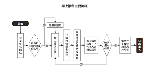 浙江省2022年9月全國計算機等級考試報名收費標準：130元/人·科