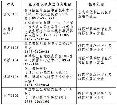 寧夏護士資格報名條件有學歷要求嗎?1
