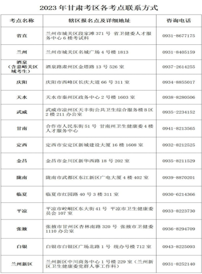 官方：2023年甘肅省護士執業資格考試報名時間已公布1