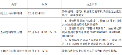 溫州市2022年下半年教師資格考試面試網(wǎng)上審核未通過(guò)考生上傳材料資格審核公告 