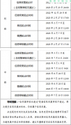 安徽合肥市關于2023年度中級會計師考試考務日程安排及有關事項的通知