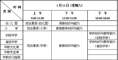 云南省2023年上半年教師資格考試（筆試）考生網上注冊時間為2023年1月12日
