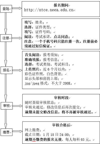 天津市2023年上半年高級(jí)中學(xué)教師資格考試(筆試)報(bào)名入口官網(wǎng)/報(bào)名時(shí)間/報(bào)名條件1
