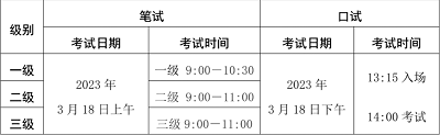 海南考區2023年上半年全國英語等級考試不同級別收費標準