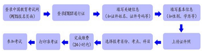 海南考區2023年上半年全國英語等級考試不同級別收費標準1