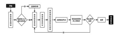 2023年上半年江蘇省計算機等級考試報名官網入口：全國計算機等級考試網