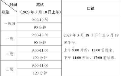 2023年上半年全國英語等級考試（PETS）報名時間+報名入口！