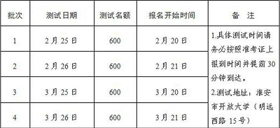 江蘇淮安市2023年第一季度<a href='http://www.51sjyy.com/pth/' target='_blank'><u>普通話水平測試</u></a>和報名日期