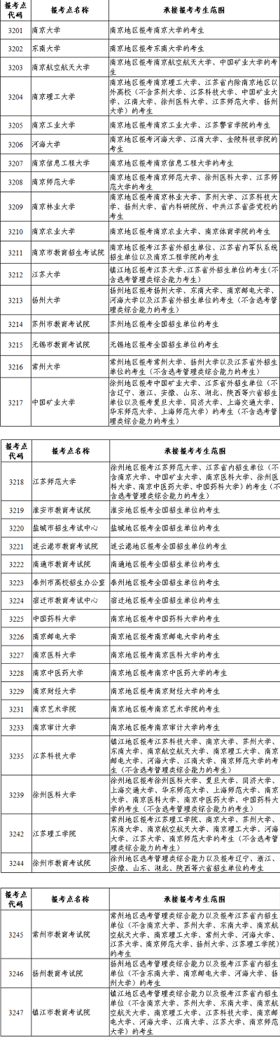 2024江蘇<a href='http://www.51sjyy.com/ky/' target='_blank'><u>考研</u></a>報(bào)名網(wǎng)站