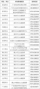 2024年護士執業資格考試廣東考區、考點設置一覽表