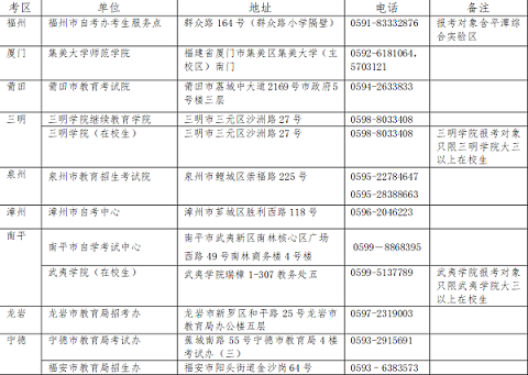 福建2025年上半年中小學(xué)教師資格考試（筆試）報(bào)名啟動(dòng)