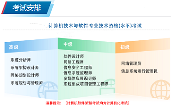 2025年上半年軟考報名登錄入口官網