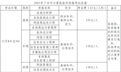 2025下半年貴州軟考報名入口：全國計算機(jī)技術(shù)與軟件專業(yè)技術(shù)資格（水平）考試網(wǎng)上報名平臺