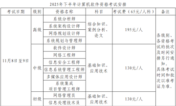 貴州2025下半年軟考報名網(wǎng)址