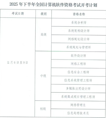 2025下半年浙江軟考收費(fèi)標(biāo)準(zhǔn)
