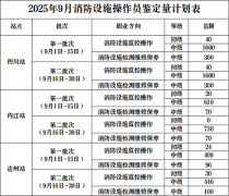 四川省2025年9月消防設施操作員職業技能鑒定考試公告