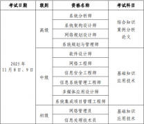 2025年下半年北京市計算機技術與軟件專業技術資格(水平)考試工作通知